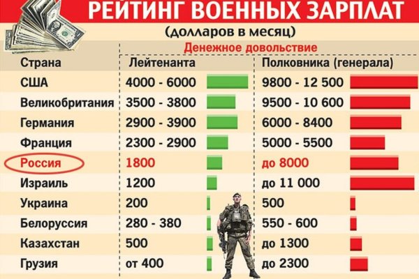 Кракен kr2connect co