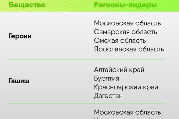 Кракен лучший маркетплейс