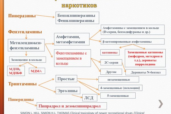 Кракен маркет свежие ссылки