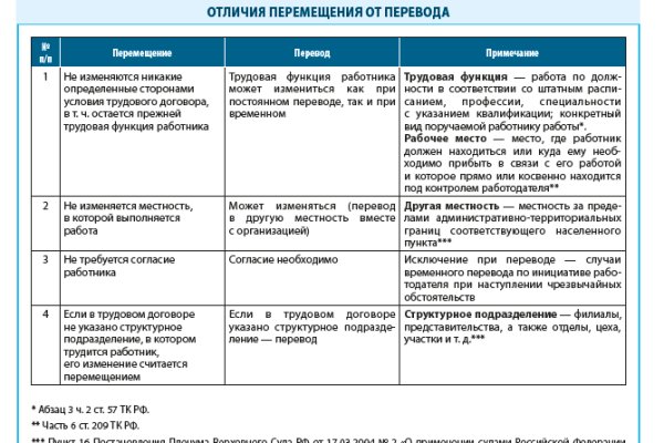 Рабочая ссылка кракен маркетплейс
