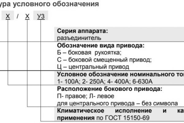 Кракен сайт сегодня