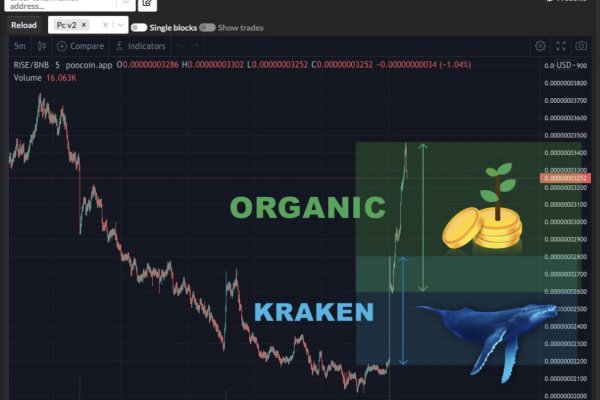 Что продает кракен