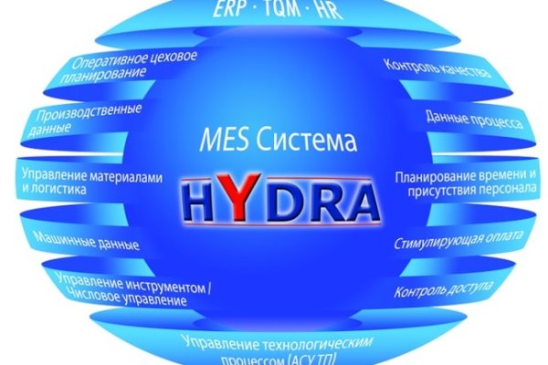 Kra40.cc Вход на сайт главная страница