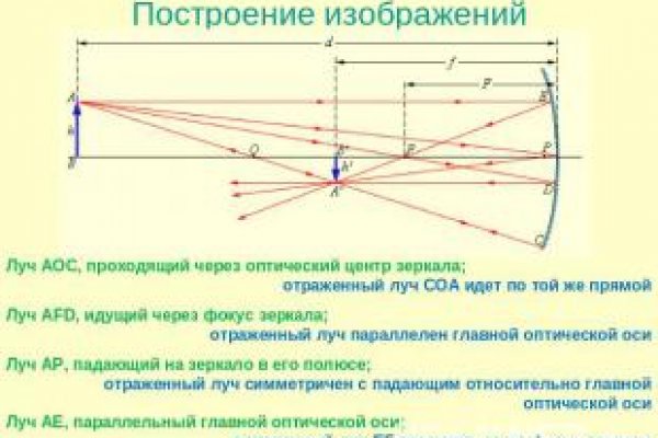 Кракен зеркало на сегодня