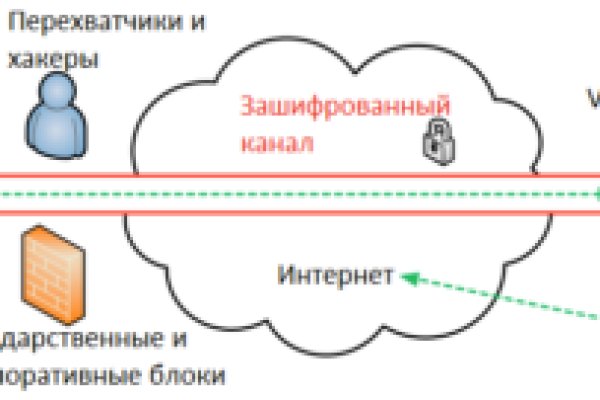 Кракен даркнет купить