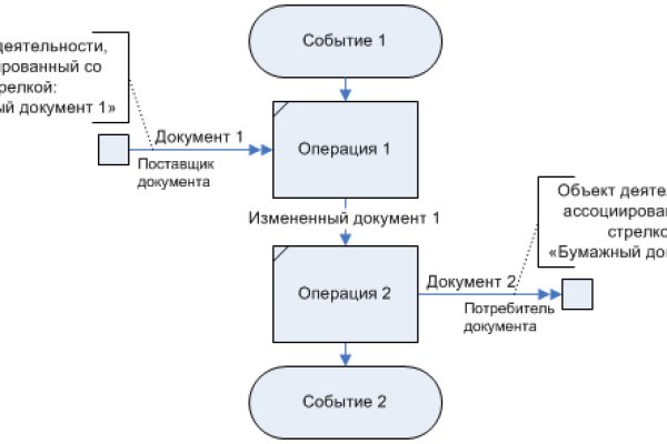 Kra45.at Вход на сайт главная страница