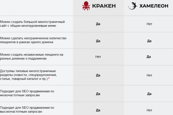 Кракен маркетплейс ссылка krakenat2krnkrnk com