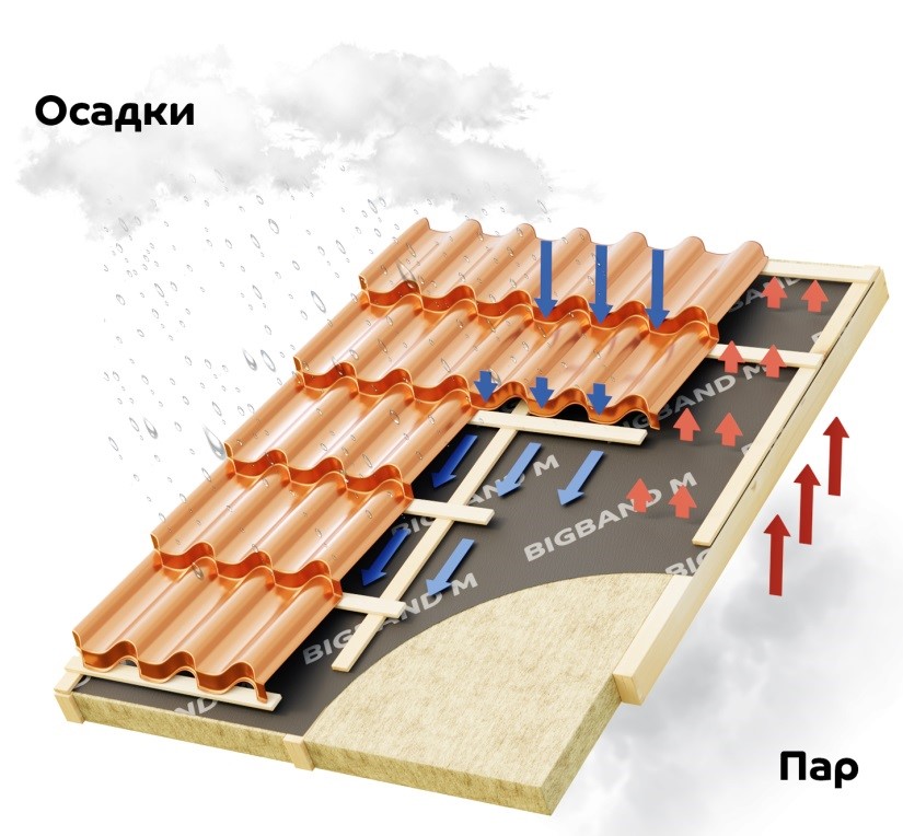 Как восстановить пароль кракен